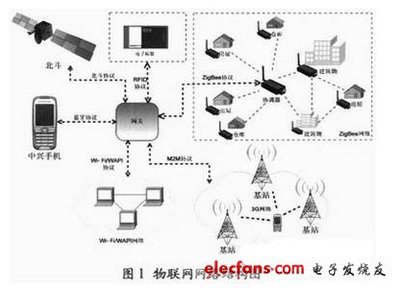 新一代物聯網網關 架構演進、關鍵技術及服務應用展望